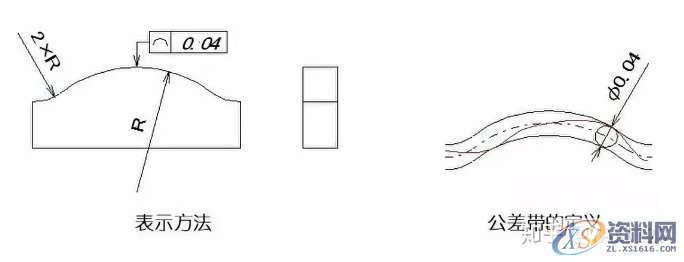 直线度、平面度、圆度、圆柱度...这些形位公差你都了如指掌？ ...,公差,圆柱,直线,平面,第7张