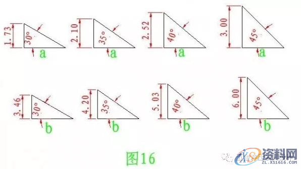 五金模具设计之图解旋切模,导板,制件,第17张