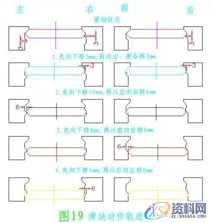 五金模具设计之图解旋切模,导板,制件,第20张