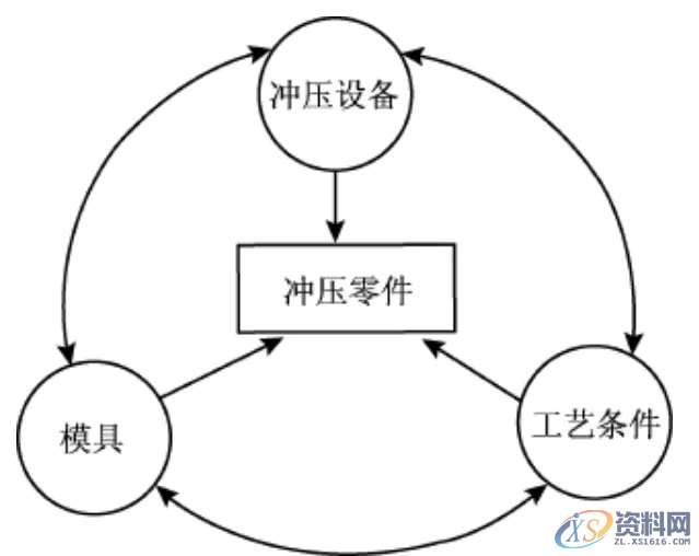 冲压加工的特点、应用及分类冲压加工的特点、应用及分类,冲压,加工,零件,冲压件,第1张