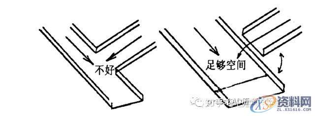 冲压模具设计:切边冲孔模设计步骤解析!,冲孔,模具设计,冲压,步骤,第5张 冲压模具设计:切边冲孔模设计步骤解析!,冲孔,模具设计,冲压,步骤,第5张