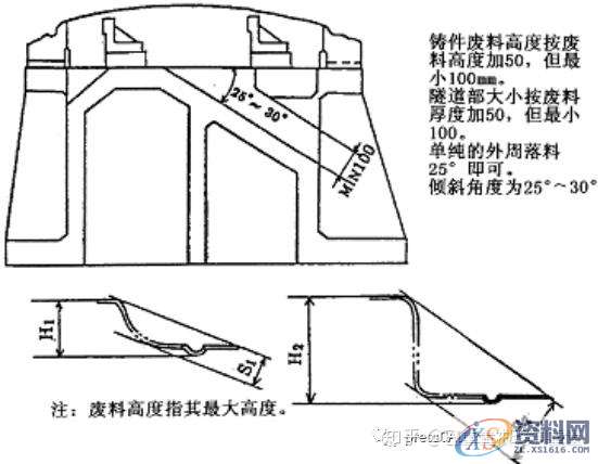 冲压模具设计:切边冲孔模设计步骤解析!,冲孔,模具设计,冲压,步骤,第9张 冲压模具设计:切边冲孔模设计步骤解析!,冲孔,模具设计,冲压,步骤,第9张