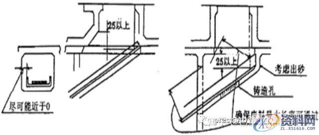 冲压模具设计:切边冲孔模设计步骤解析!,冲孔,模具设计,冲压,步骤,第7张 冲压模具设计:切边冲孔模设计步骤解析!,冲孔,模具设计,冲压,步骤,第7张