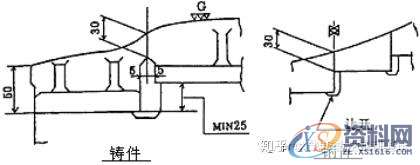 冲压模具设计:切边冲孔模设计步骤解析!,冲孔,模具设计,冲压,步骤,第12张 冲压模具设计:切边冲孔模设计步骤解析!,冲孔,模具设计,冲压,步骤,第12张