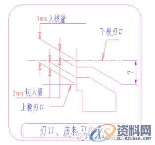 冲压模具设计:切边冲孔模设计步骤解析!,冲孔,模具设计,冲压,步骤,第2张 冲压模具设计:切边冲孔模设计步骤解析!,冲孔,模具设计,冲压,步骤,第2张