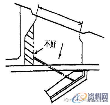 冲压模具设计:切边冲孔模设计步骤解析!,冲孔,模具设计,冲压,步骤,第8张 冲压模具设计:切边冲孔模设计步骤解析!,冲孔,模具设计,冲压,步骤,第8张