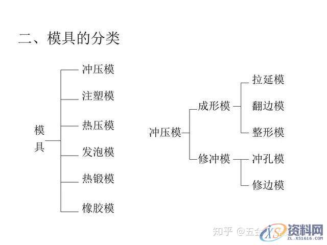 冲压模具设计:汽车冲压模具基本知识,模具设计,冲压,第1张 冲压模具设计:汽车冲压模具基本知识,模具设计,冲压,第1张