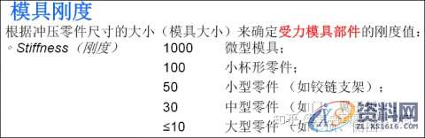 AutoForm工艺分析：AutoFormR6基本操作和模拟分析设置详细步骤！ ...,基本操作,步骤,第31张