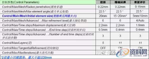 AutoForm工艺分析：AutoFormR6基本操作和模拟分析设置详细步骤！ ...,基本操作,步骤,第59张