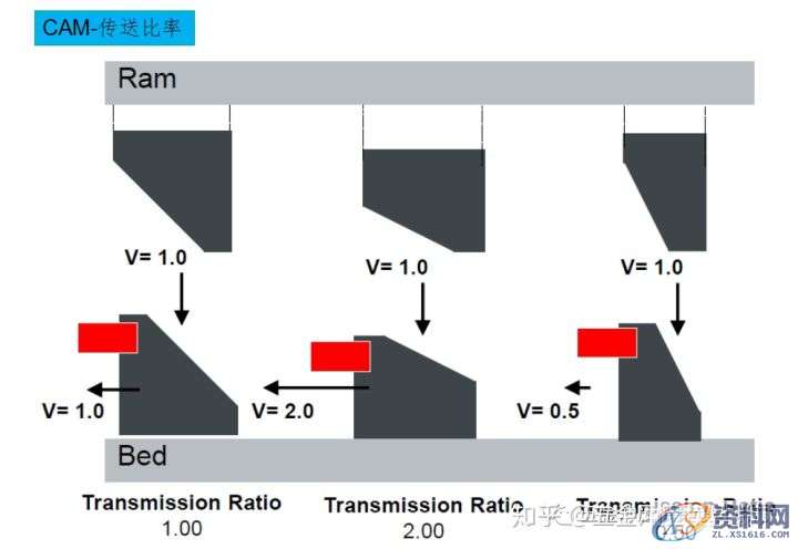 AutoForm工艺分析：AutoFormR6基本操作和模拟分析设置详细步骤！ ...,基本操作,步骤,第21张