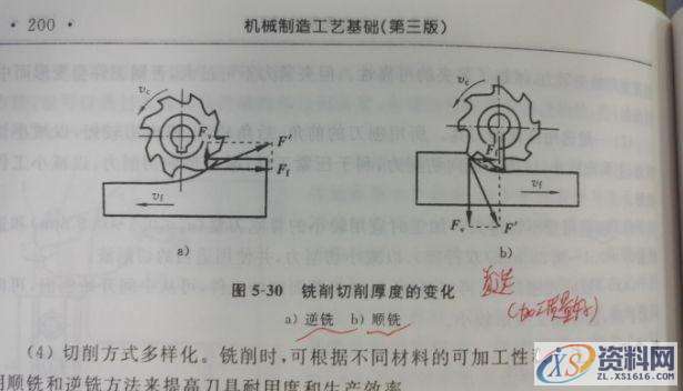 CNC数控编程：顺铣和逆铣到底哪个更好？针对刀具和工件来详细说明 ...,工件,数控,第6张