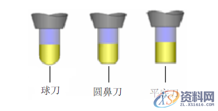 ug编程：数控车刀具介绍以及使用,精加工,用于,第1张