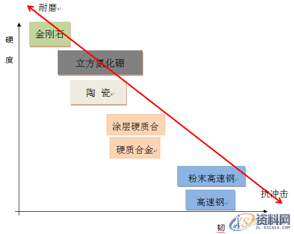 数控编程:一图告诉你,数控铣削的几个重要切削参数(附编程实战讲解) ...,数控,第19张 数控编程:一图告诉你,数控铣削的几个重要切削参数(附编程实战讲解) ...,数控,第19张
