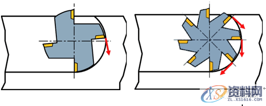 数控编程:一图告诉你,数控铣削的几个重要切削参数(附编程实战讲解) ...,数控,第4张 数控编程:一图告诉你,数控铣削的几个重要切削参数(附编程实战讲解) ...,数控,第4张