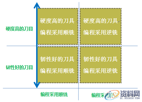 数控编程:一图告诉你,数控铣削的几个重要切削参数(附编程实战讲解) ...,数控,第20张 数控编程:一图告诉你,数控铣削的几个重要切削参数(附编程实战讲解) ...,数控,第20张