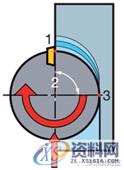 数控编程:一图告诉你,数控铣削的几个重要切削参数(附编程实战讲解) ...,数控,第17张 数控编程:一图告诉你,数控铣削的几个重要切削参数(附编程实战讲解) ...,数控,第17张