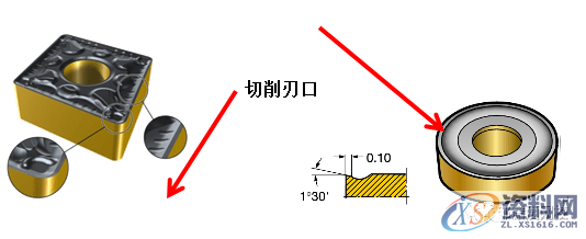 数控编程:一图告诉你,数控铣削的几个重要切削参数(附编程实战讲解) ...,数控,第5张 数控编程:一图告诉你,数控铣削的几个重要切削参数(附编程实战讲解) ...,数控,第5张