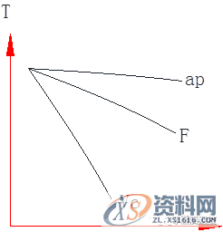 数控编程:一图告诉你,数控铣削的几个重要切削参数(附编程实战讲解) ...,数控,第3张 数控编程:一图告诉你,数控铣削的几个重要切削参数(附编程实战讲解) ...,数控,第3张