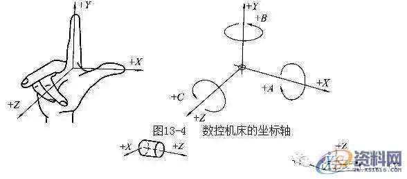 数控编程学习数控编程初学者必备,数控,第1张 数控编程学习数控编程初学者必备,数控,第1张