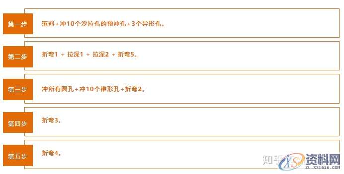 冲压模具设计：排好工序，冲压件成本才能算准！,冲压件,模具设计,冲压,成本,第5张