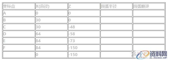 数控车床三个编程实例,轻松带你学手工编程!,实例,第1张 数控车床三个编程实例,轻松带你学手工编程!,实例,第1张