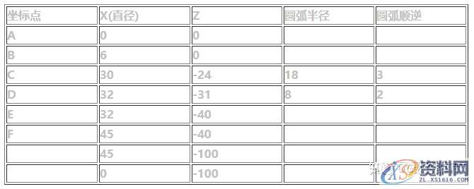 数控车床三个编程实例,轻松带你学手工编程!,实例,第3张 数控车床三个编程实例,轻松带你学手工编程!,实例,第3张