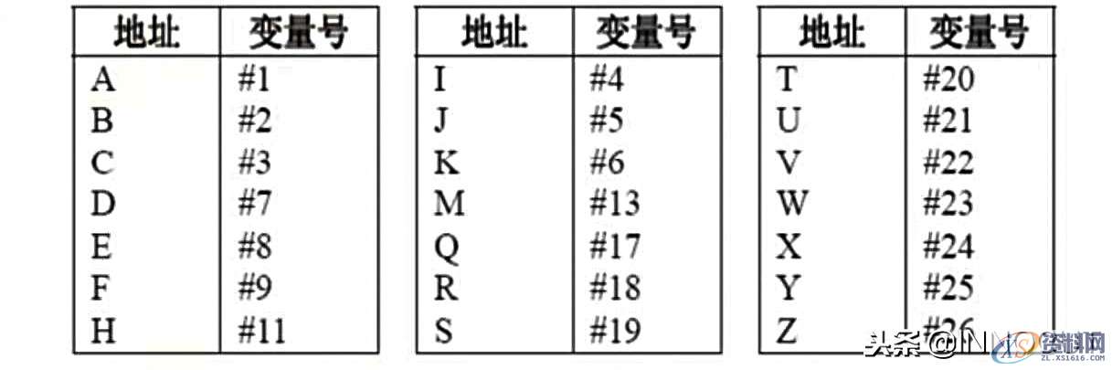 数控编程最高境界，教你用宏程序编程的方法,数控编程最高境界，教你用宏程序编程的方法，实例介绍简单详细！,数控,程序,第9张