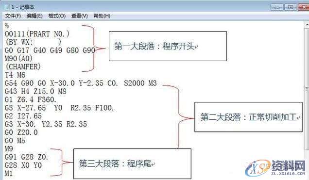 为你揭秘手工编程-----CNC数控指令的用法,数控,第2张