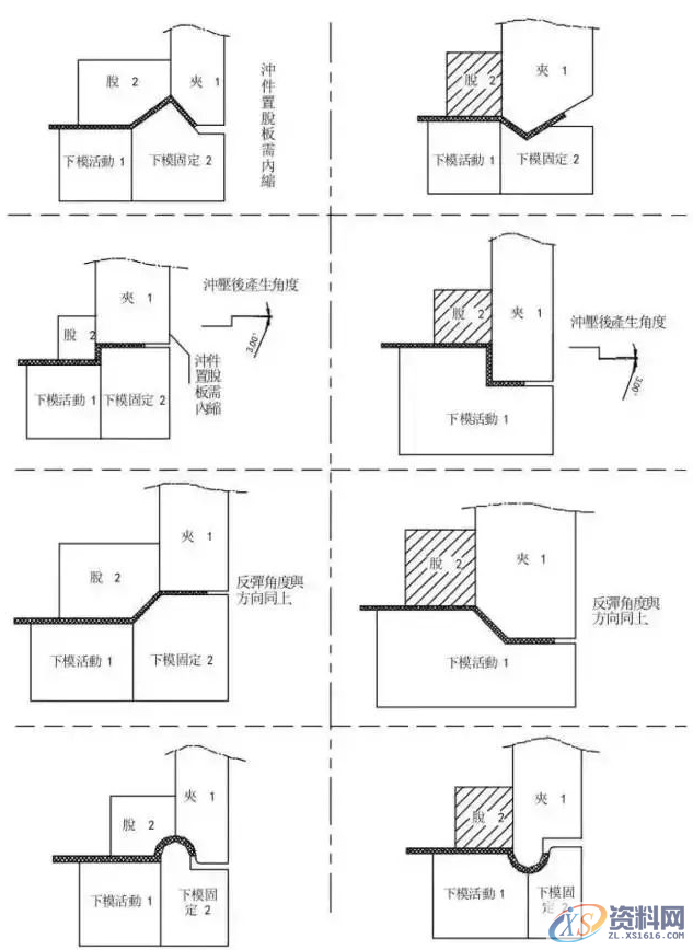冲压模具设计流程步骤资料大全,模具设计,冲压,步骤,流程,第15张