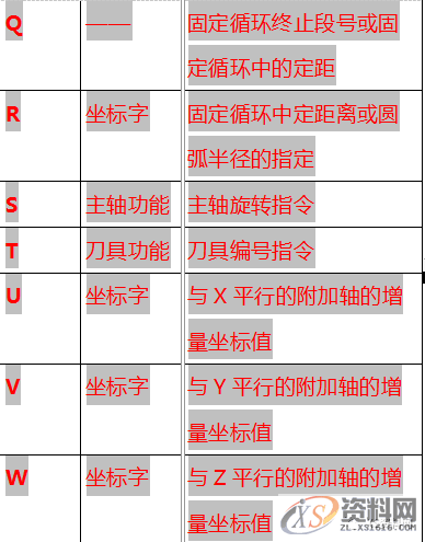 最全CNC数控加工代码编程指令代码,数控加工,第1张 最全CNC数控加工代码编程指令代码,数控加工,第1张