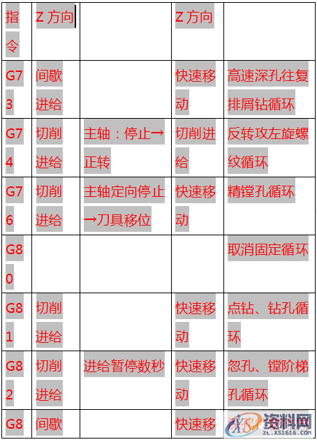 最全CNC数控加工代码编程指令代码,数控加工,第6张 最全CNC数控加工代码编程指令代码,数控加工,第6张