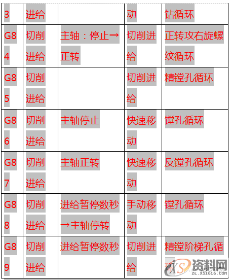最全CNC数控加工代码编程指令代码,数控加工,第7张 最全CNC数控加工代码编程指令代码,数控加工,第7张