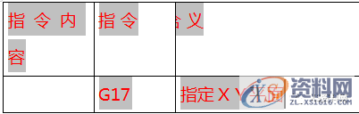 最全CNC数控加工代码编程指令代码,数控加工,第3张 最全CNC数控加工代码编程指令代码,数控加工,第3张