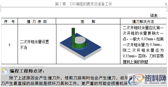 掌握编程的精髓所在,零基础数控编程必学,数控,第11张 掌握编程的精髓所在,零基础数控编程必学,数控,第11张