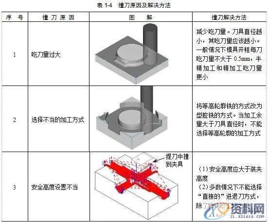 掌握编程的精髓所在,零基础数控编程必学,数控,第10张 掌握编程的精髓所在,零基础数控编程必学,数控,第10张