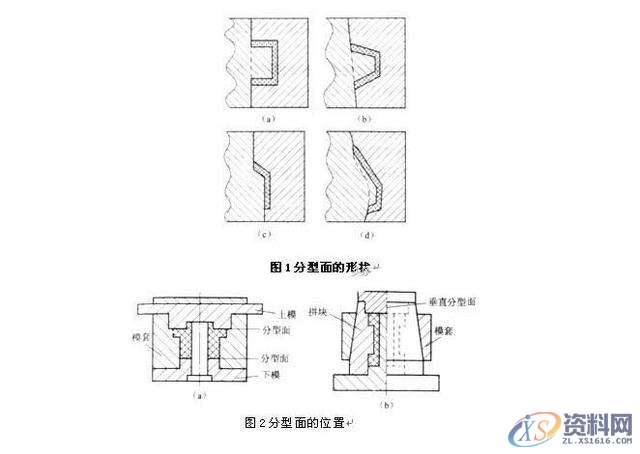 一起分享塑胶模具设计的超级干货。模具设计必备干货，你了解多少,塑件,分型,部品,浇口,水口,第5张
