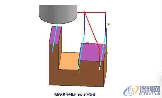 CNC加工编程的一些小技巧，学以致用,CNC加工编程的一些小技巧，学以致用,加工,技巧,第6张