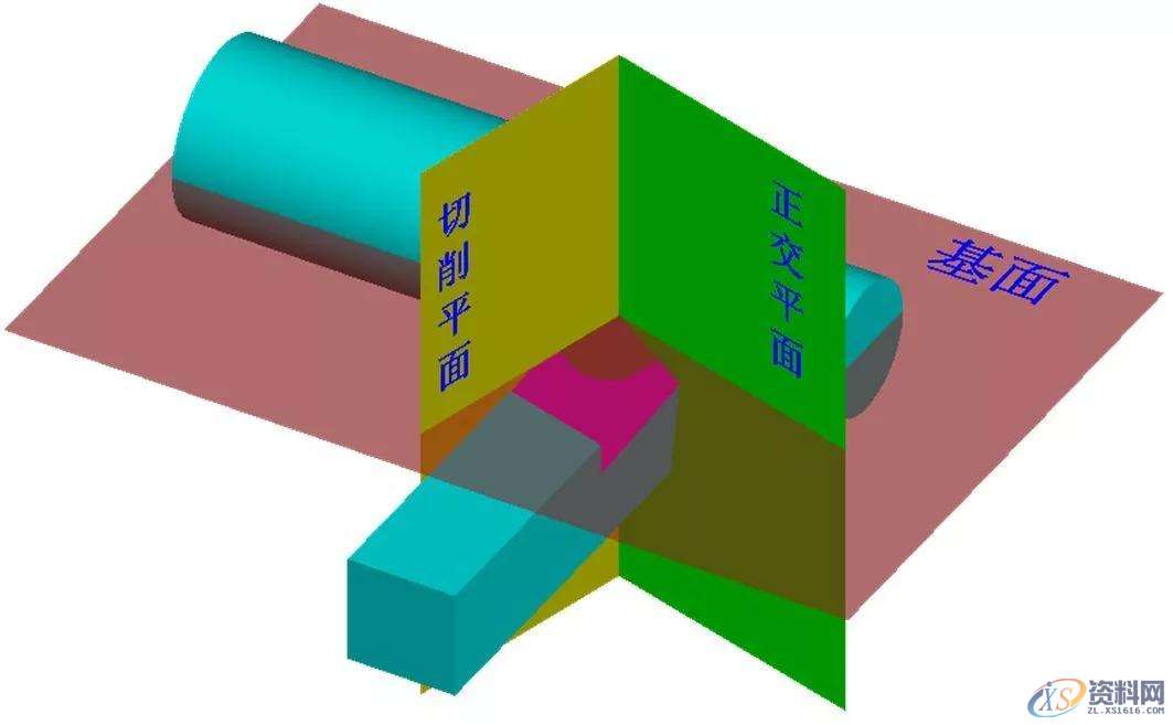 车床老师傅的秘密技巧：车刀角度最佳是多少？记得收藏哦,角度,第6张