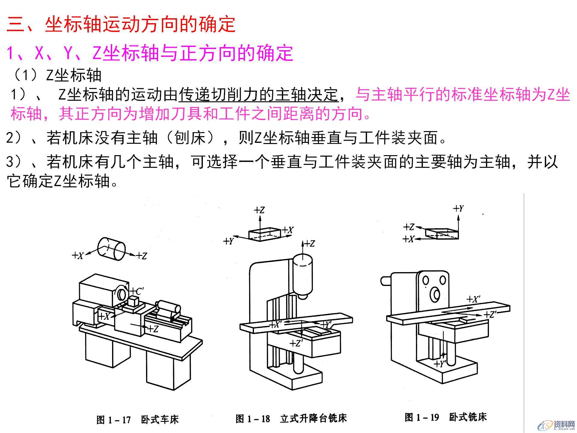 数控机床坐标系的作用,数控机床坐标系的确定原则,你都知道吗? ...,坐标系,确定,第6张 数控机床坐标系的作用,数控机床坐标系的确定原则,你都知道吗? ...,数控机床坐标系的作用,数控机床坐标系的确定原则,你都知道吗?,坐标系,确定,第6张