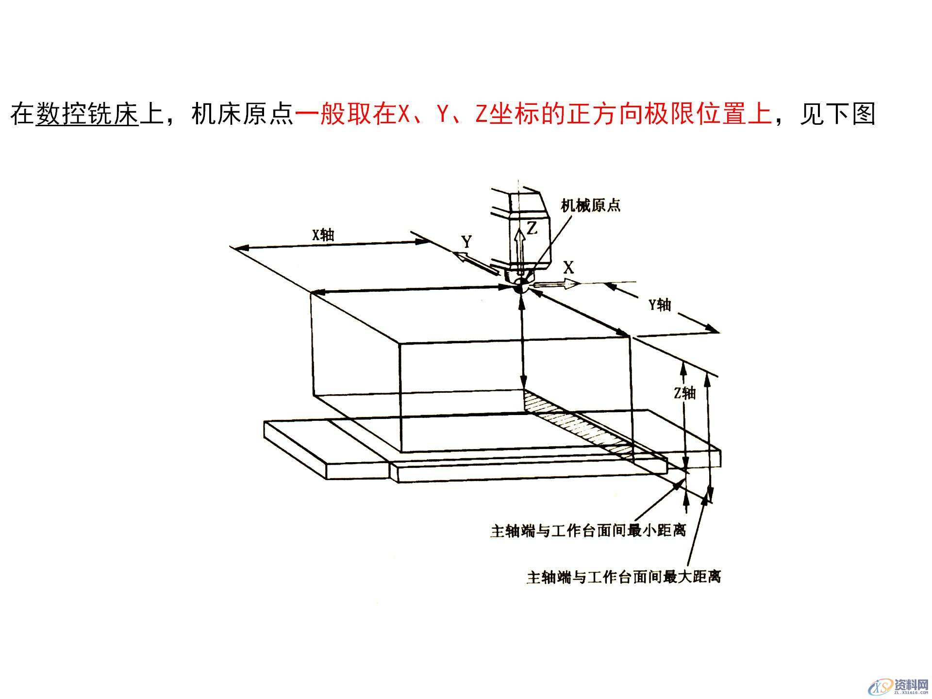 数控机床坐标系的作用,数控机床坐标系的确定原则,你都知道吗? ...,坐标系,确定,第12张 数控机床坐标系的作用,数控机床坐标系的确定原则,你都知道吗? ...,数控机床坐标系的作用,数控机床坐标系的确定原则,你都知道吗?,坐标系,确定,第12张