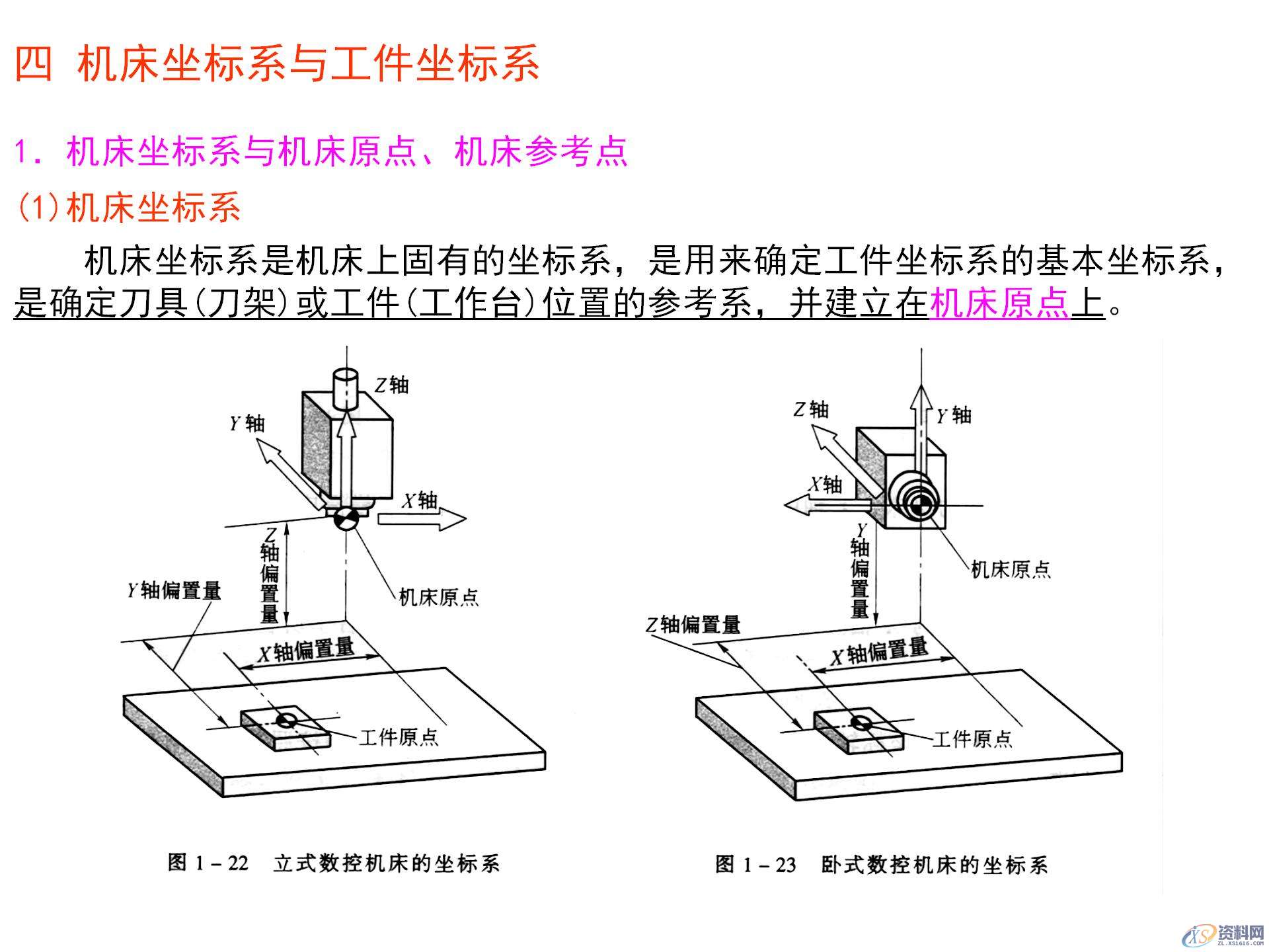 数控机床坐标系的作用,数控机床坐标系的确定原则,你都知道吗? ...,坐标系,确定,第10张 数控机床坐标系的作用,数控机床坐标系的确定原则,你都知道吗? ...,数控机床坐标系的作用,数控机床坐标系的确定原则,你都知道吗?,坐标系,确定,第10张