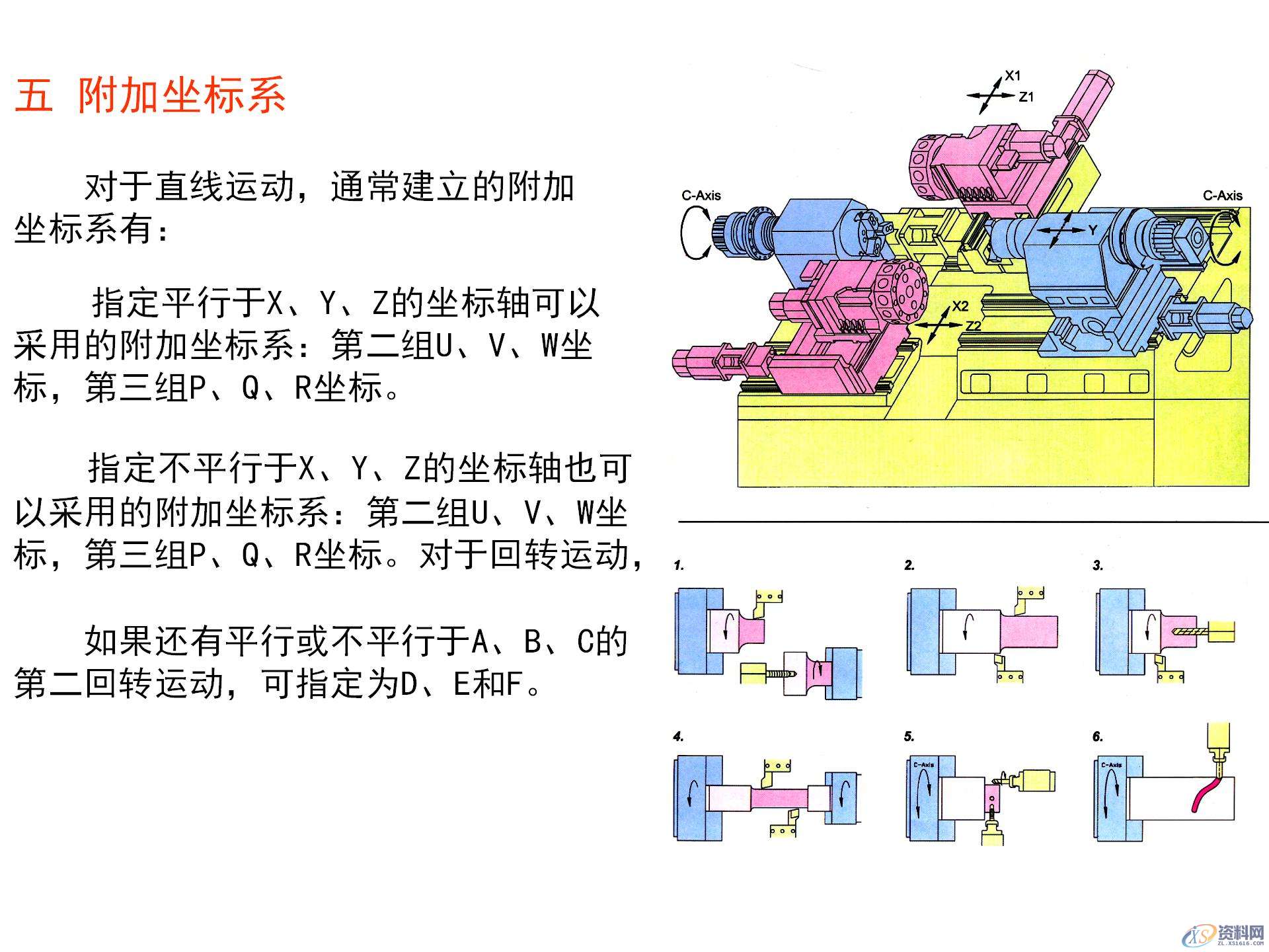 数控机床坐标系的作用,数控机床坐标系的确定原则,你都知道吗? ...,坐标系,确定,第16张 数控机床坐标系的作用,数控机床坐标系的确定原则,你都知道吗? ...,数控机床坐标系的作用,数控机床坐标系的确定原则,你都知道吗?,坐标系,确定,第16张
