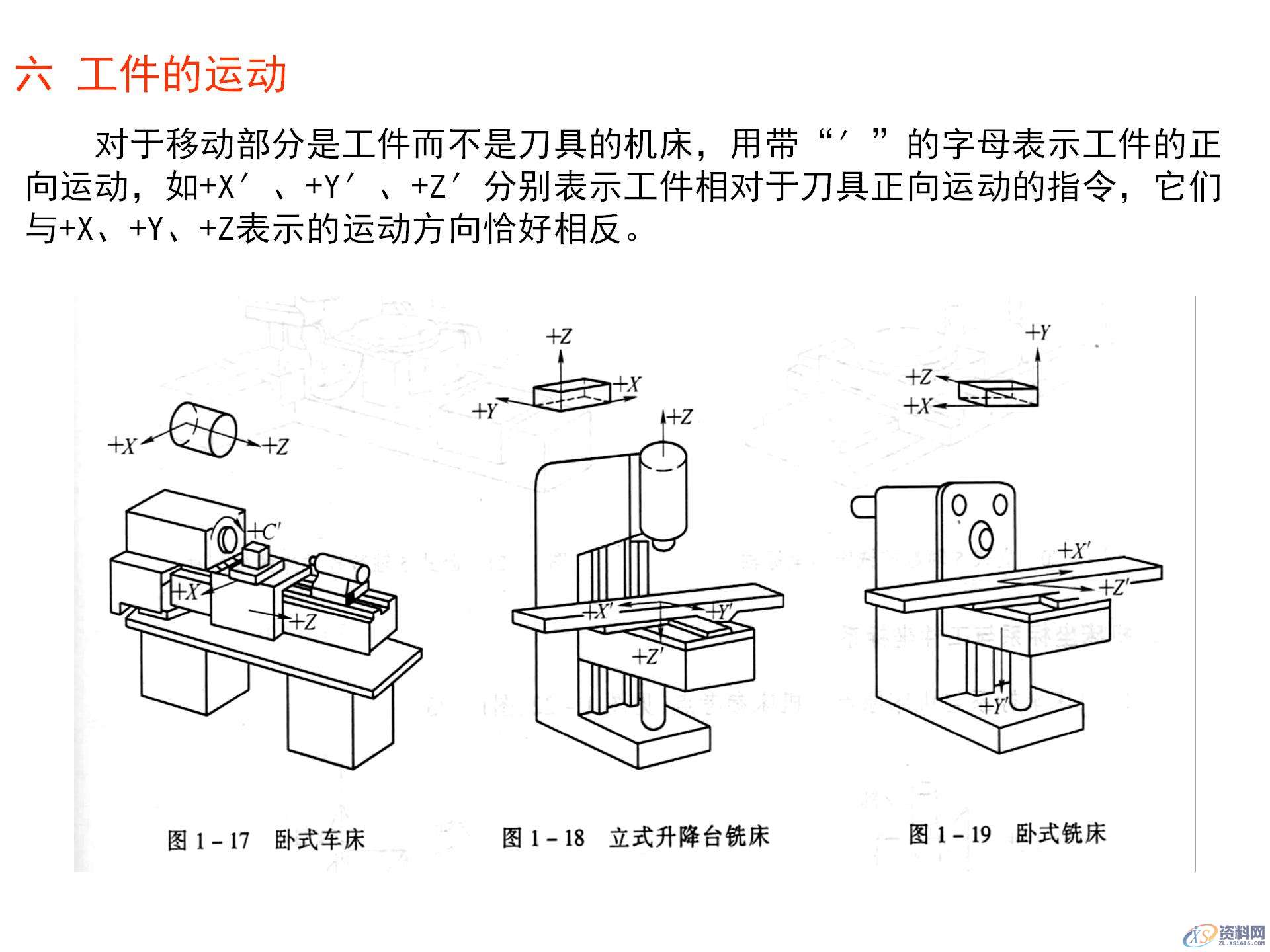 数控机床坐标系的作用,数控机床坐标系的确定原则,你都知道吗? ...,坐标系,确定,第17张 数控机床坐标系的作用,数控机床坐标系的确定原则,你都知道吗? ...,数控机床坐标系的作用,数控机床坐标系的确定原则,你都知道吗?,坐标系,确定,第17张