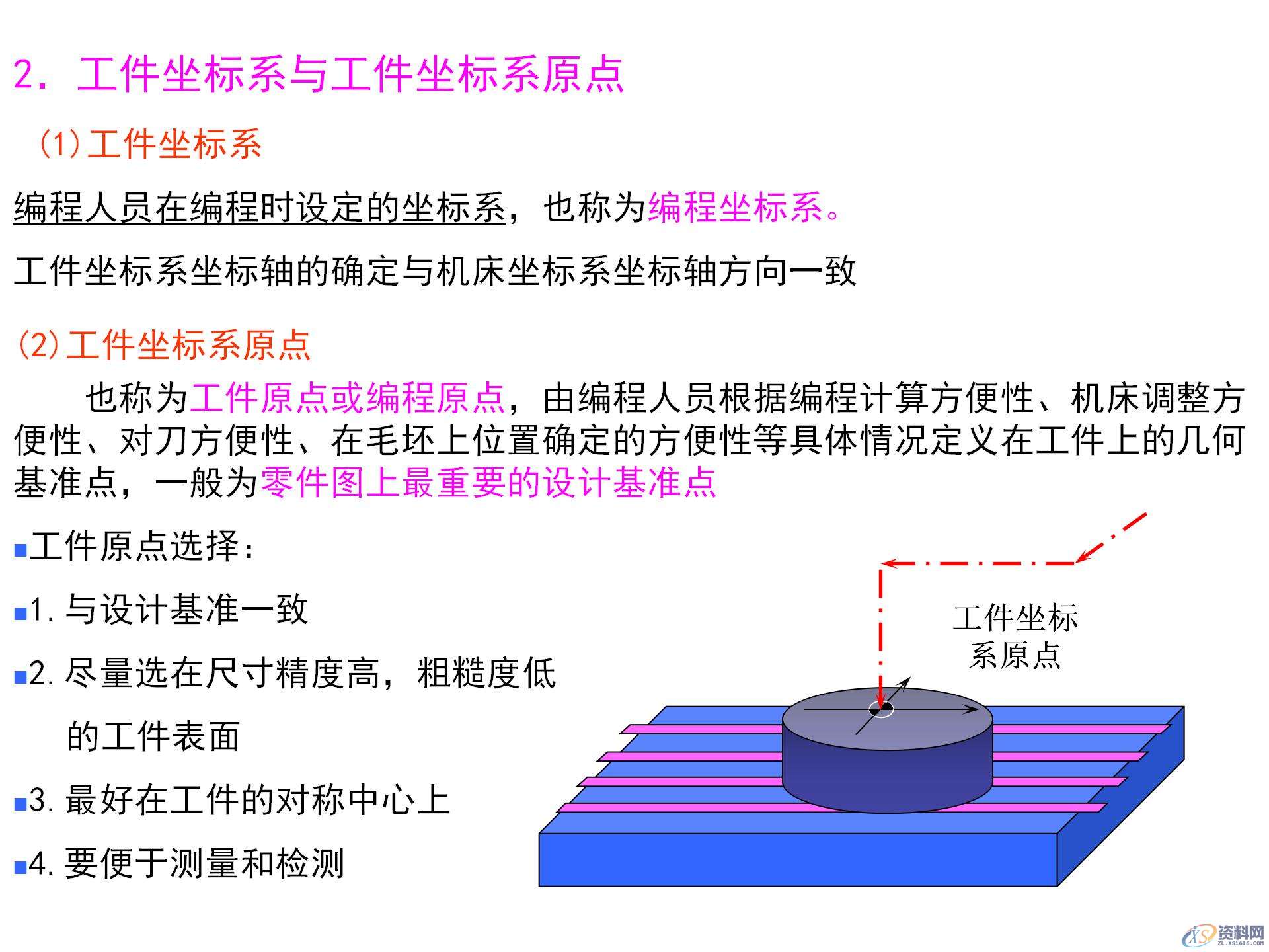 数控机床坐标系的作用,数控机床坐标系的确定原则,你都知道吗? ...,坐标系,确定,第14张 数控机床坐标系的作用,数控机床坐标系的确定原则,你都知道吗? ...,数控机床坐标系的作用,数控机床坐标系的确定原则,你都知道吗?,坐标系,确定,第14张