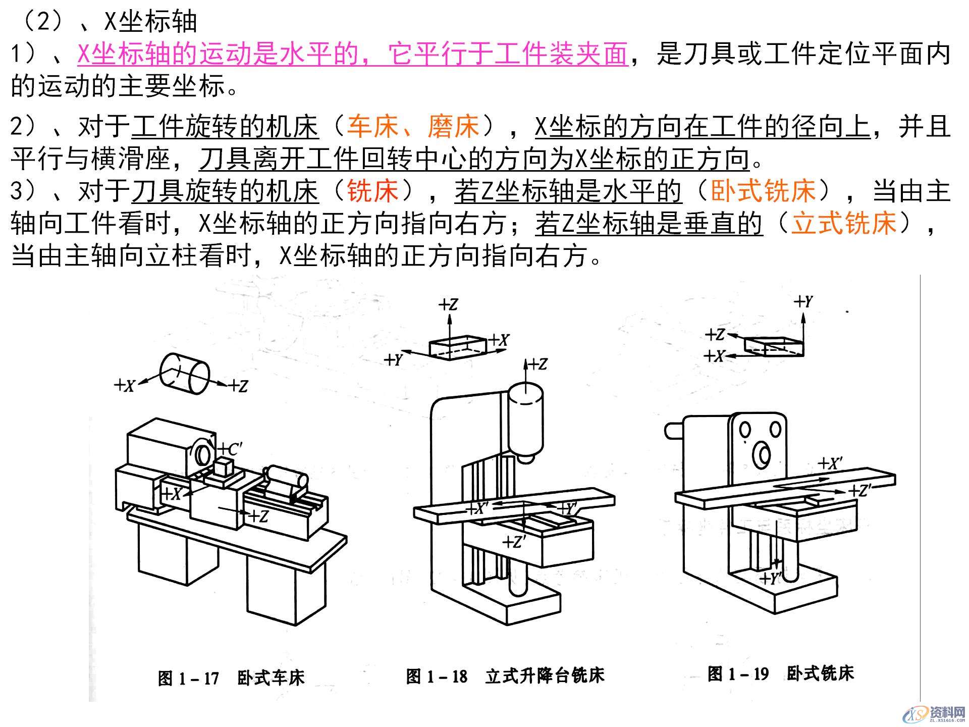 数控机床坐标系的作用,数控机床坐标系的确定原则,你都知道吗? ...,坐标系,确定,第7张 数控机床坐标系的作用,数控机床坐标系的确定原则,你都知道吗? ...,数控机床坐标系的作用,数控机床坐标系的确定原则,你都知道吗?,坐标系,确定,第7张
