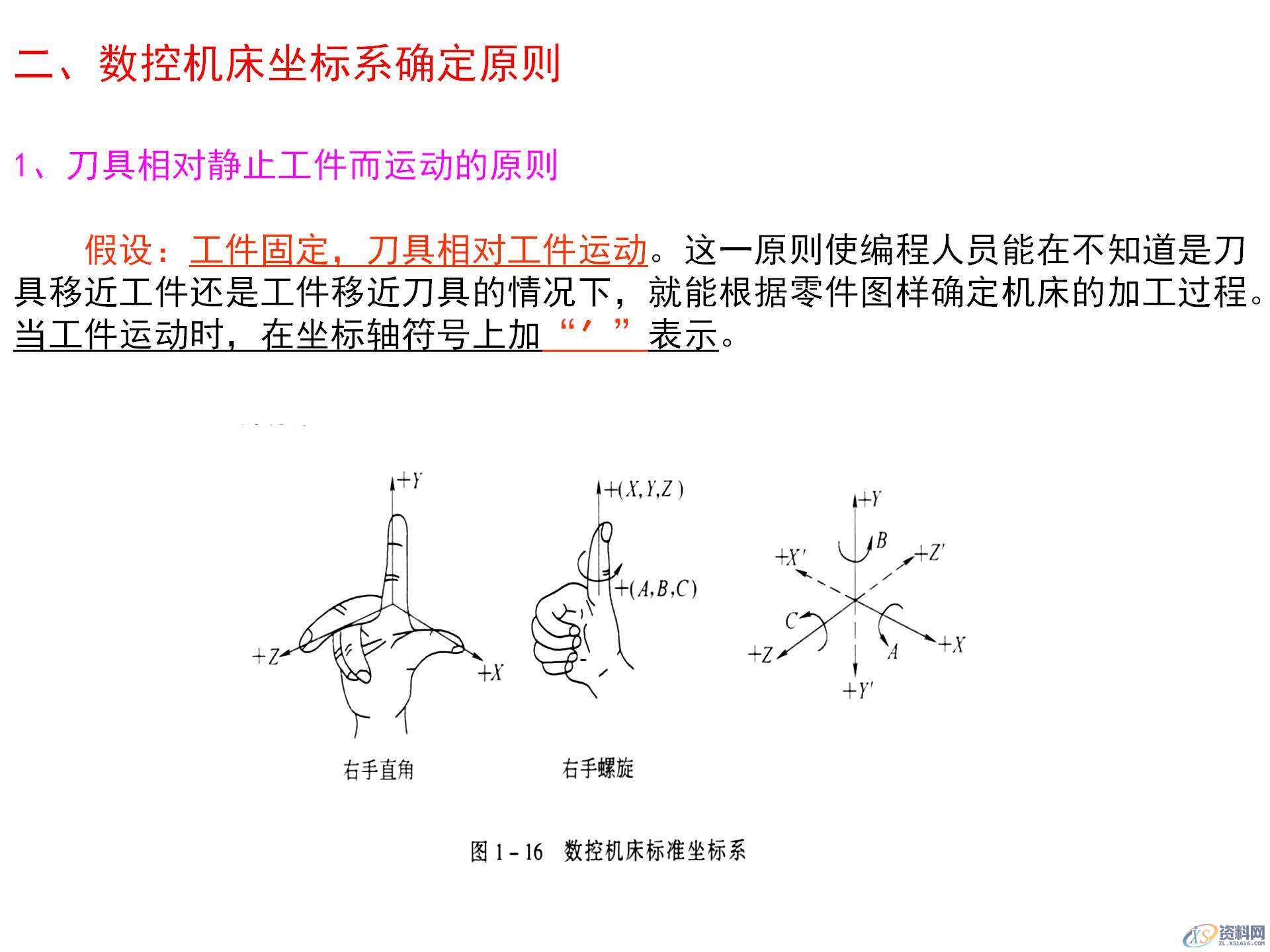 数控机床坐标系的作用,数控机床坐标系的确定原则,你都知道吗? ...,坐标系,确定,第2张 数控机床坐标系的作用,数控机床坐标系的确定原则,你都知道吗? ...,数控机床坐标系的作用,数控机床坐标系的确定原则,你都知道吗?,坐标系,确定,第2张