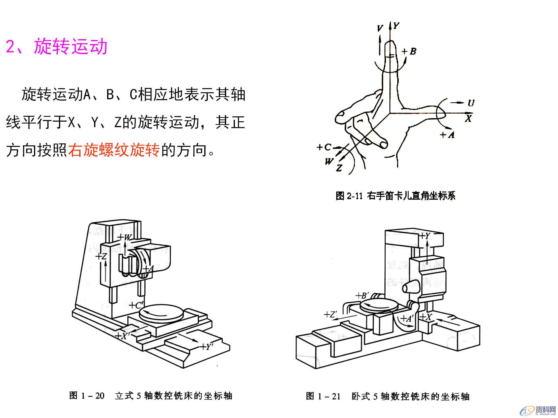 数控机床坐标系的作用,数控机床坐标系的确定原则,你都知道吗? ...,坐标系,确定,第8张 数控机床坐标系的作用,数控机床坐标系的确定原则,你都知道吗? ...,数控机床坐标系的作用,数控机床坐标系的确定原则,你都知道吗?,坐标系,确定,第8张