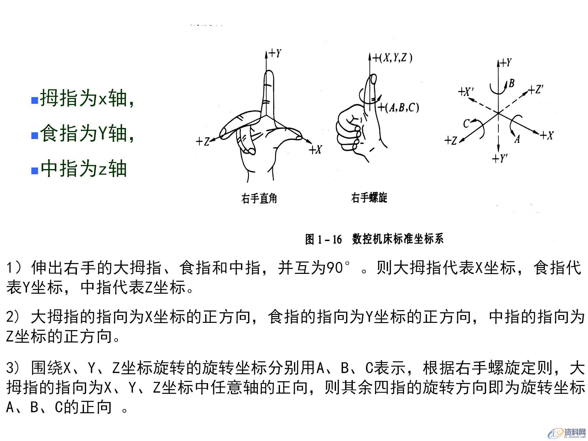 数控机床坐标系的作用,数控机床坐标系的确定原则,你都知道吗? ...,坐标系,确定,第4张 数控机床坐标系的作用,数控机床坐标系的确定原则,你都知道吗? ...,数控机床坐标系的作用,数控机床坐标系的确定原则,你都知道吗?,坐标系,确定,第4张