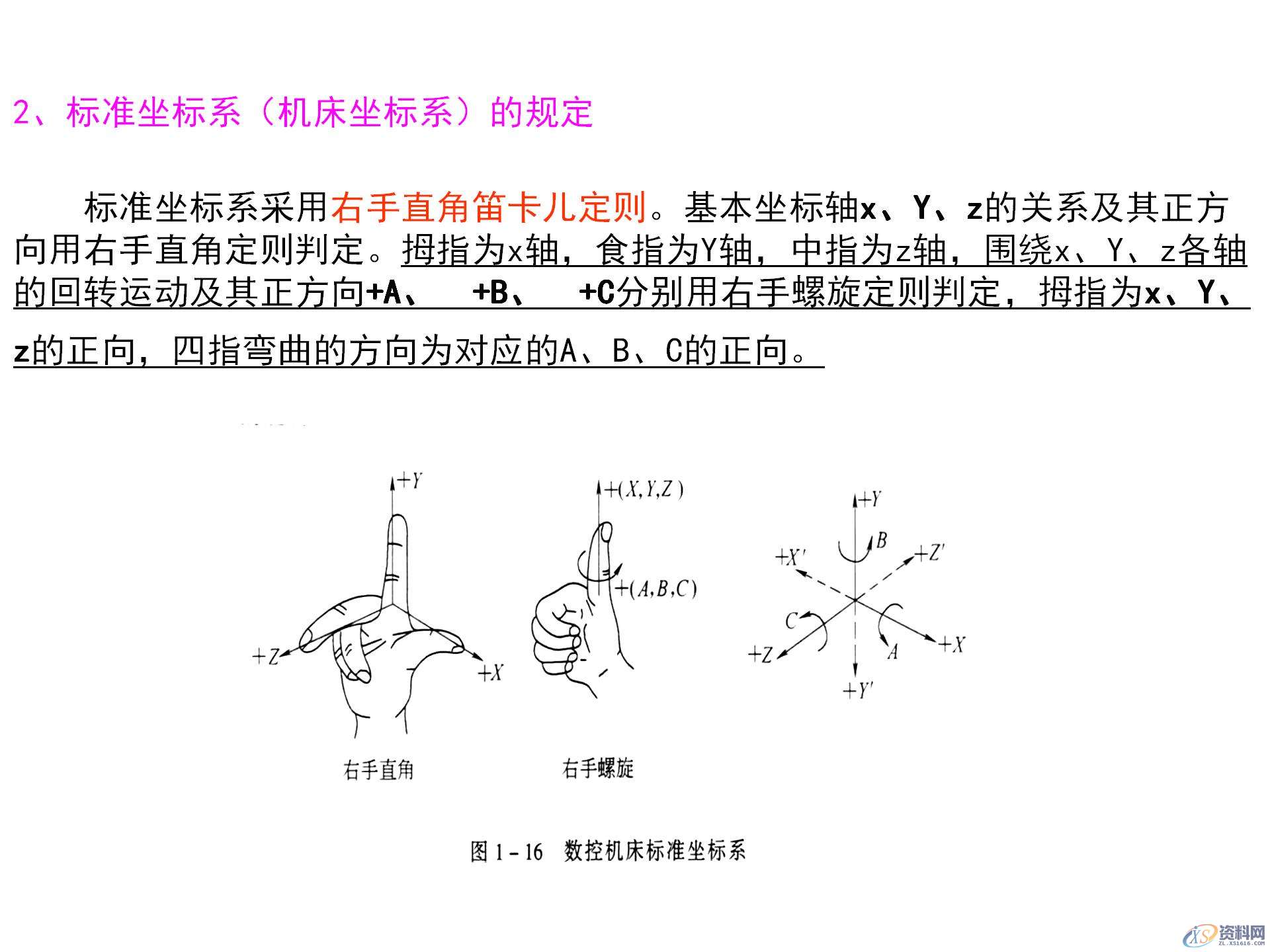 数控机床坐标系的作用,数控机床坐标系的确定原则,你都知道吗? ...,坐标系,确定,第3张 数控机床坐标系的作用,数控机床坐标系的确定原则,你都知道吗? ...,数控机床坐标系的作用,数控机床坐标系的确定原则,你都知道吗?,坐标系,确定,第3张