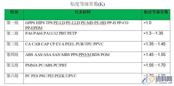 塑胶模具设计:锁模力计算的三种方法概述,模具设计,塑胶,计算,第2张 塑胶模具设计:锁模力计算的三种方法概述,模具设计,塑胶,计算,第2张